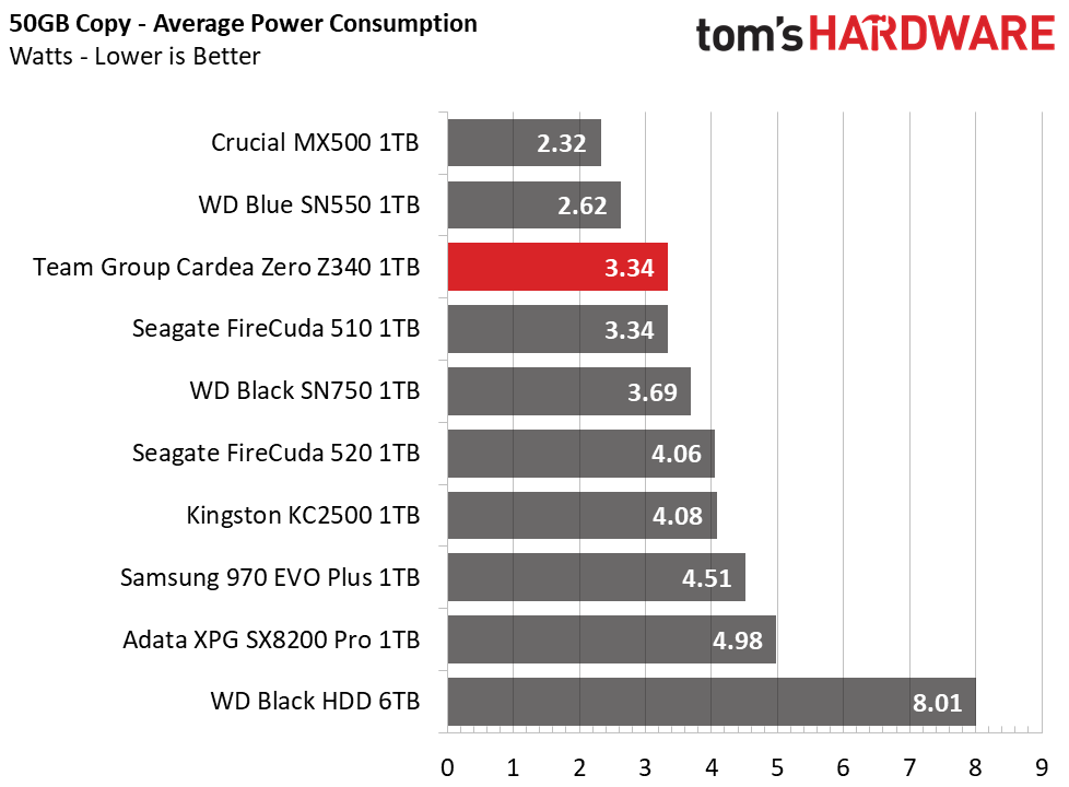 Team Group T-Force Cardea Zero Z340