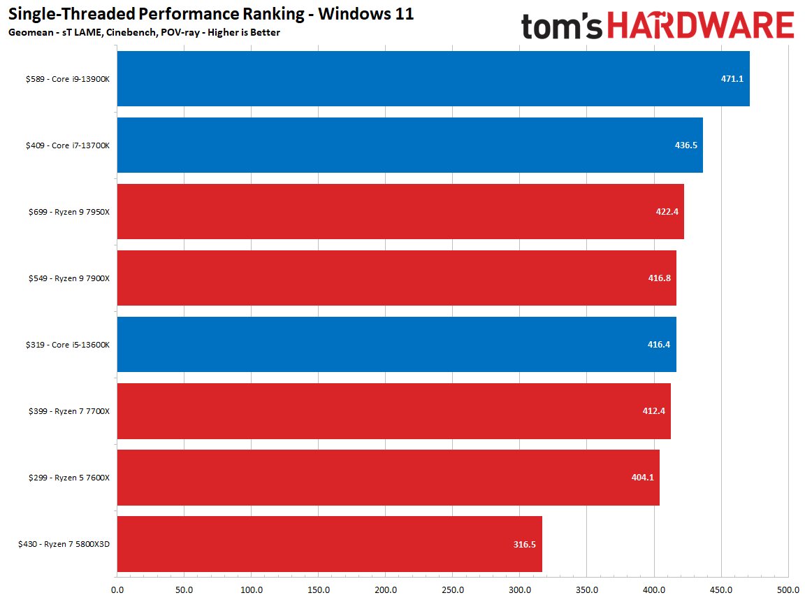RTX 4090, Windows 11