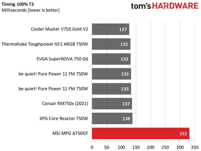 MSI MPG A750GF