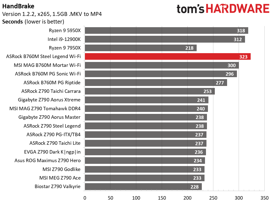 ASRock B760M Steel Legend Wi-Fi