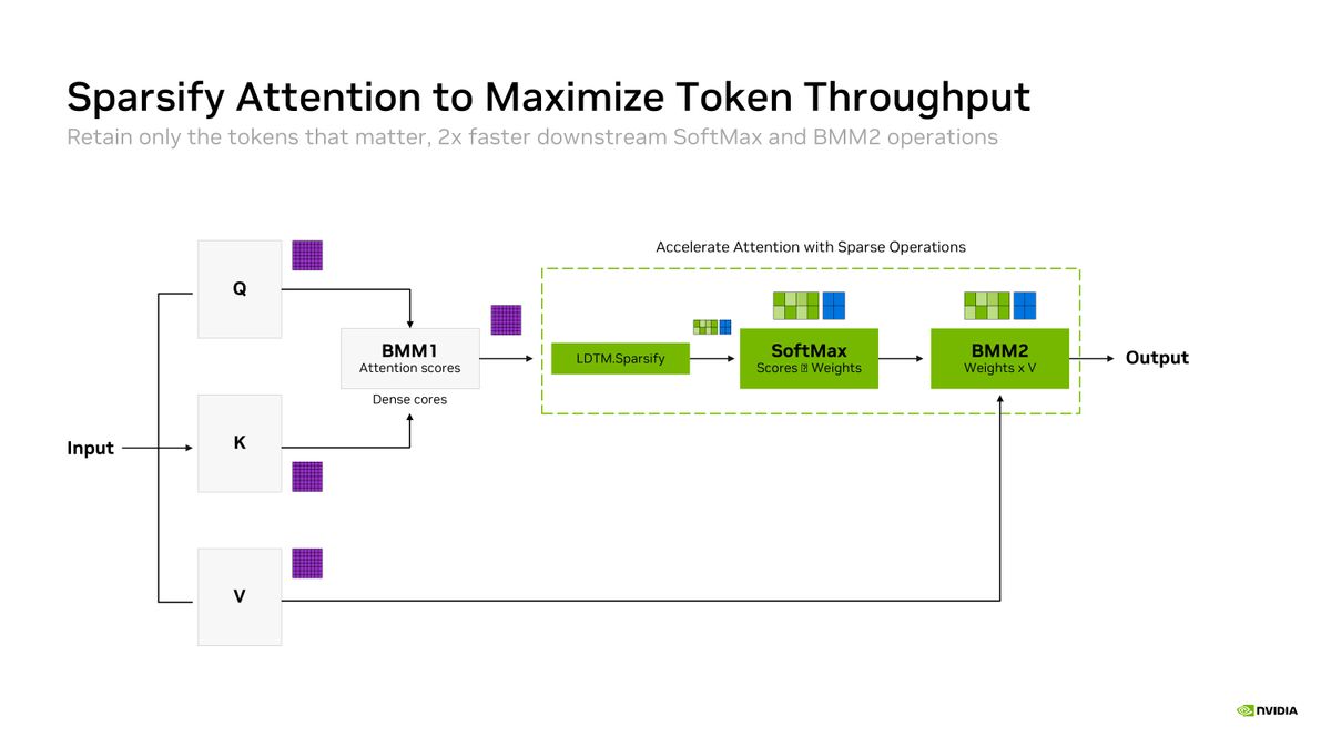 Nvidia Rubin Hot Chips Slides