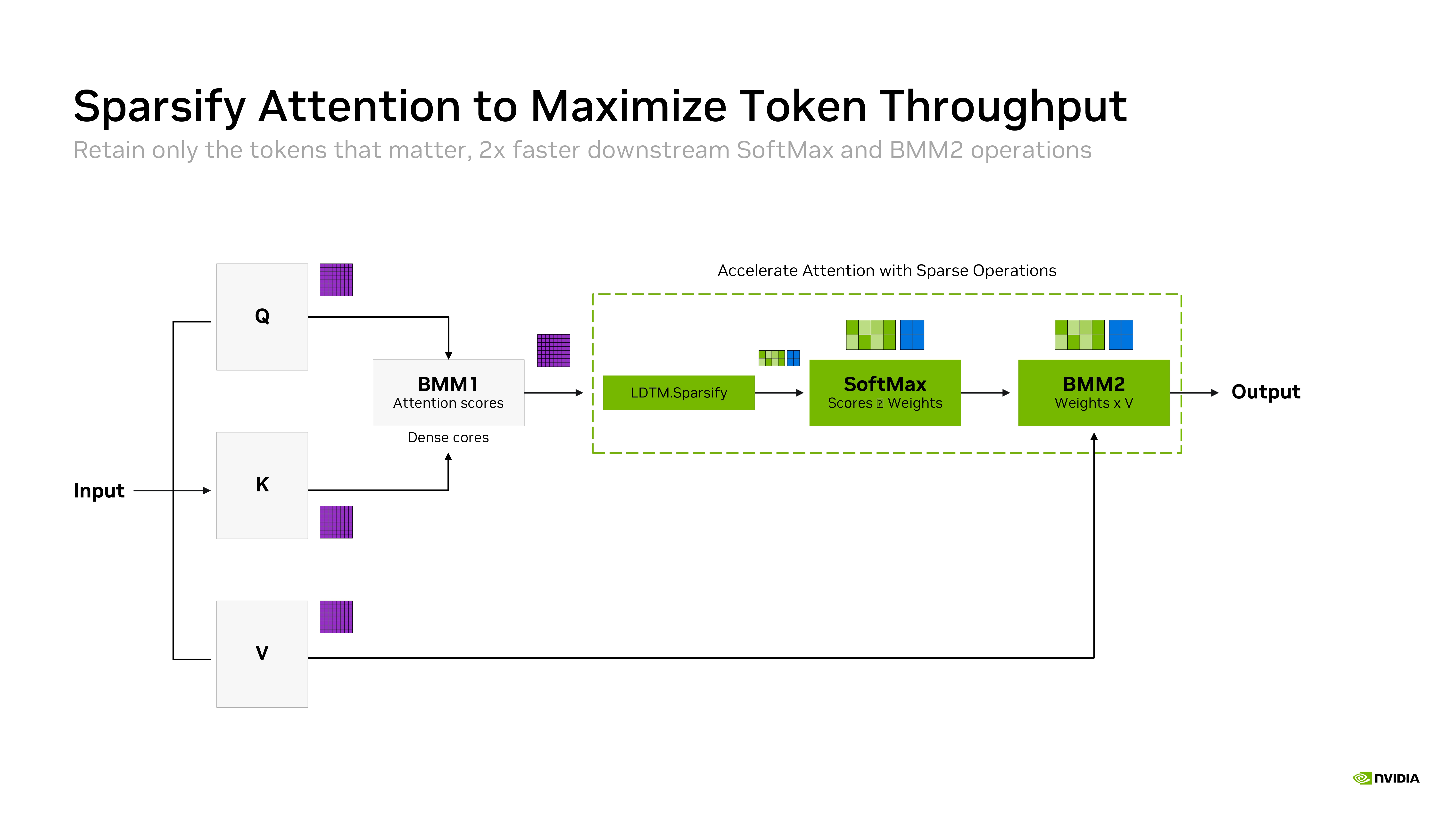 Nvidia Rubin Hot Chips Slides