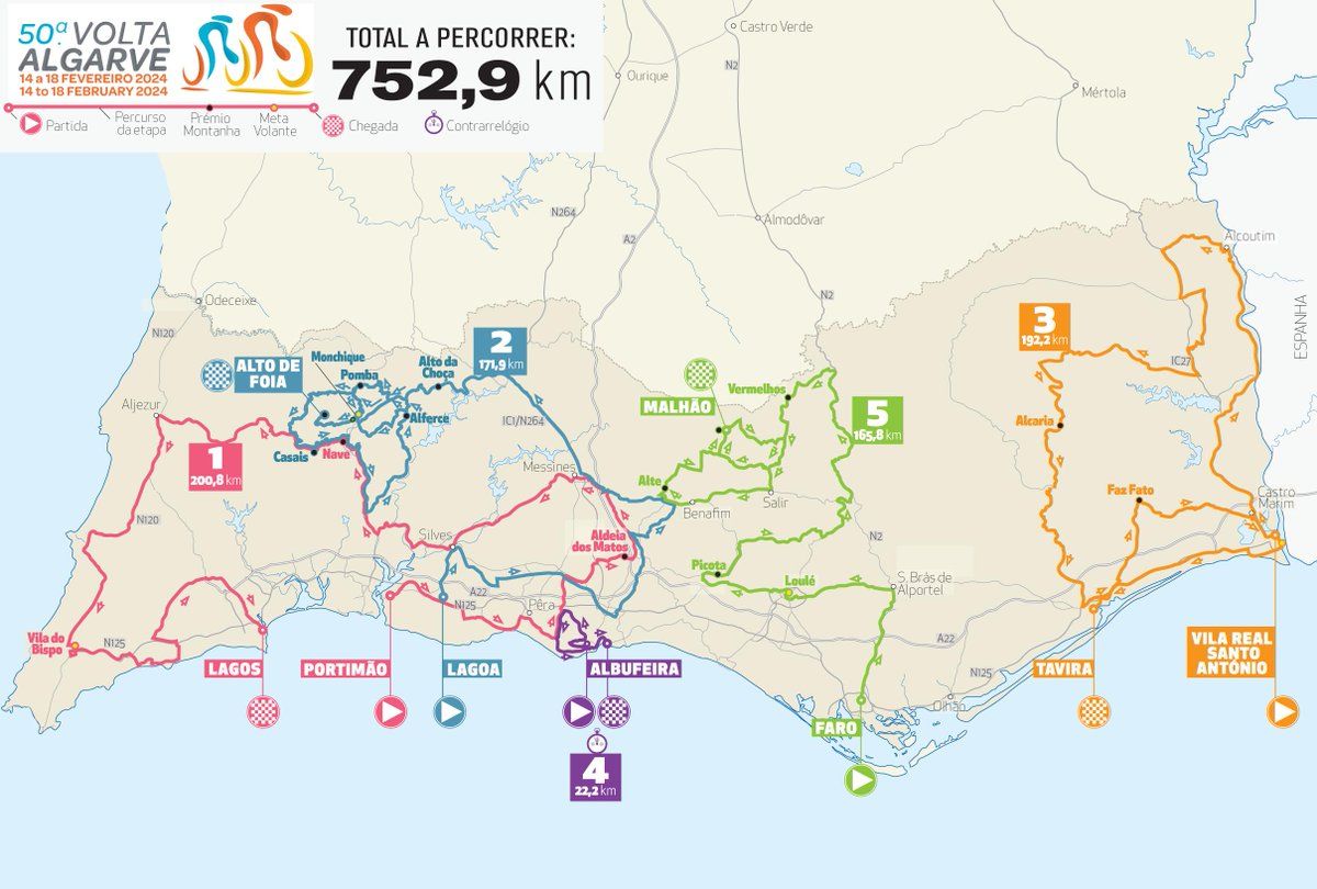 The map of the 2024 Volta ao Algarve