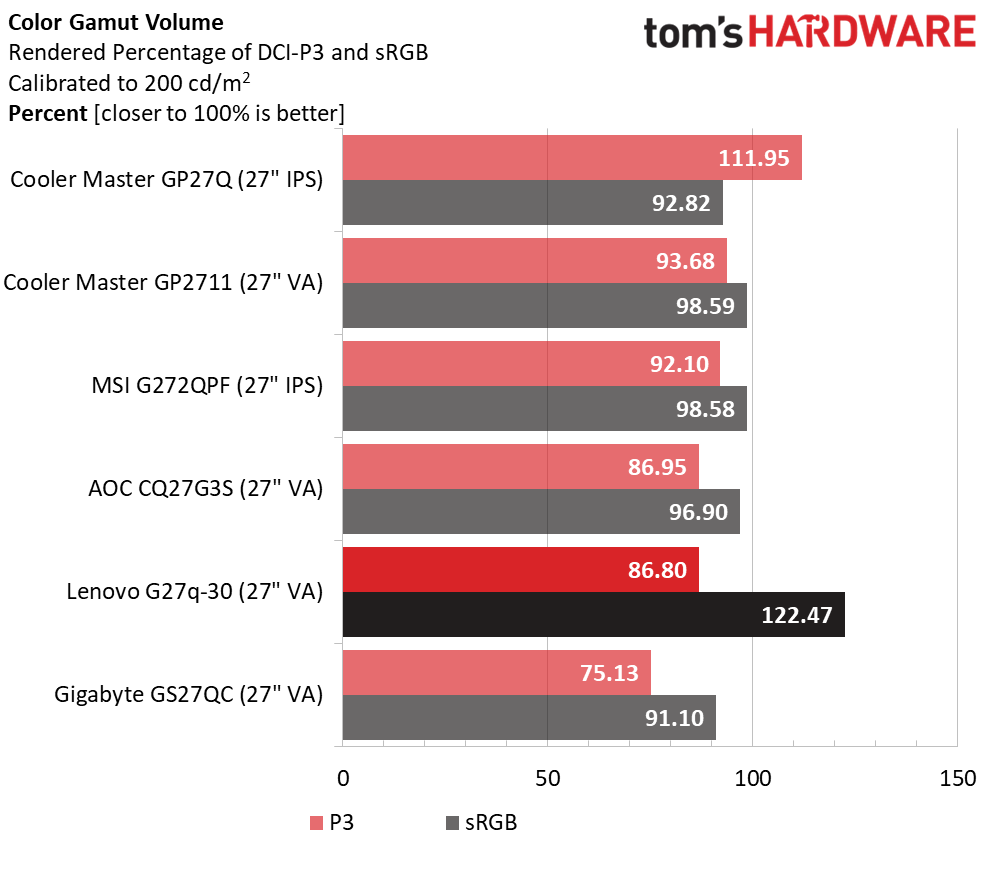 Lenovo G27q-30
