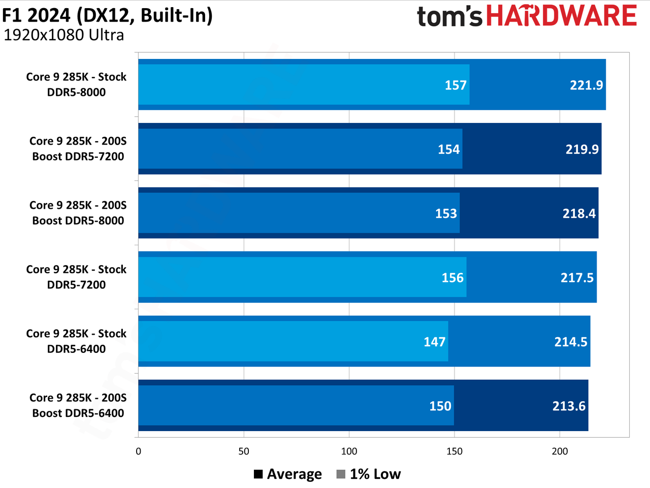 Intel 200S Boost