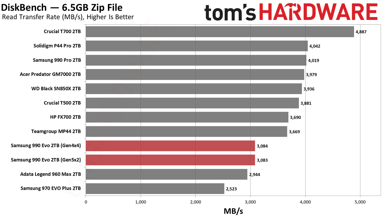 Samsung 990 EVO 2TB SSD