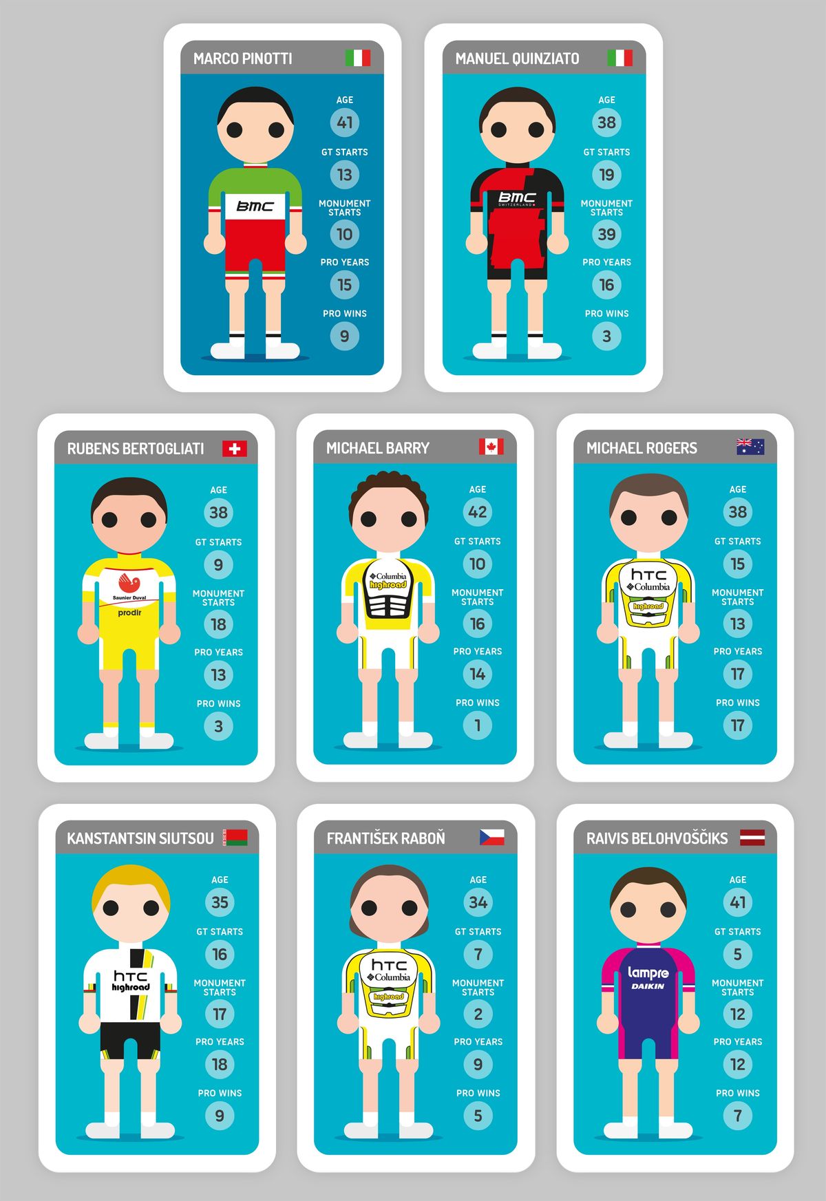 Marco Pinotti's eight-man team