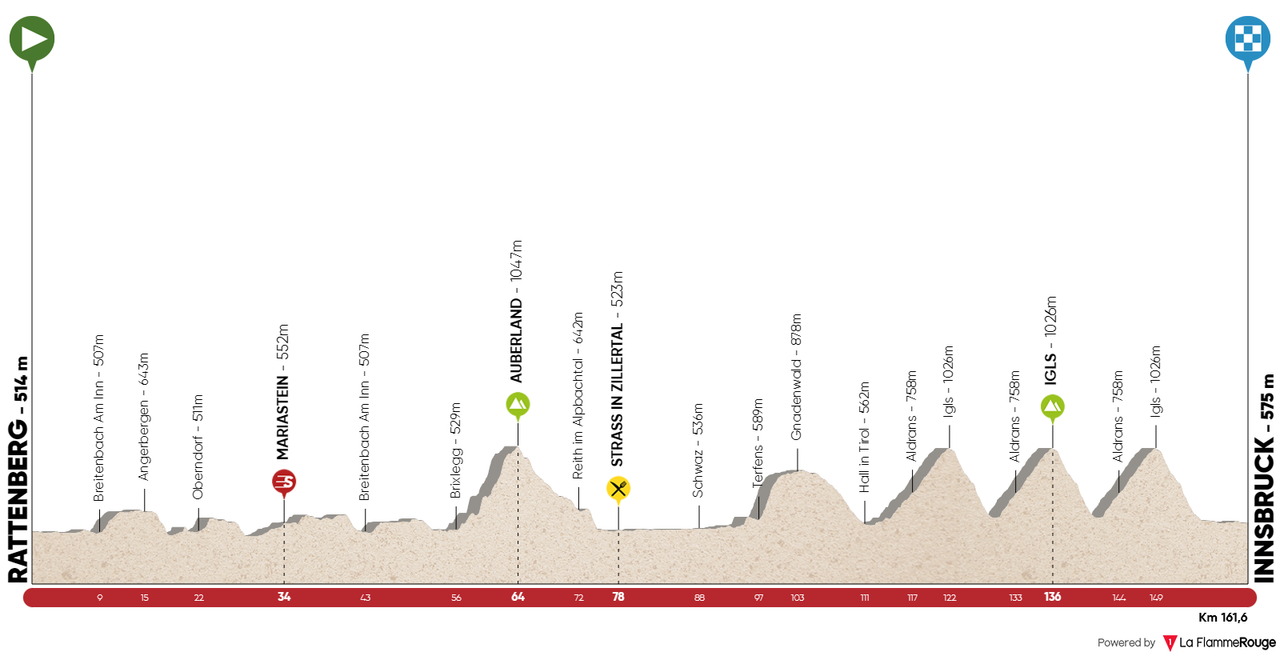 Tour of the Alps stage 5 profile