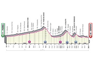 Stage 12 - Giro d'Italia: Oldani wins stage 12 from three-man breakaway