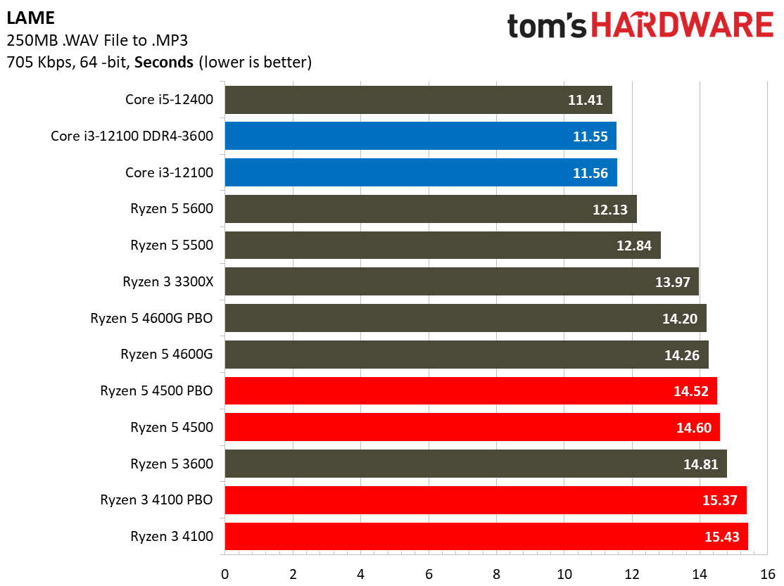 Ryzen 3 4100 Ryzen 5 4500