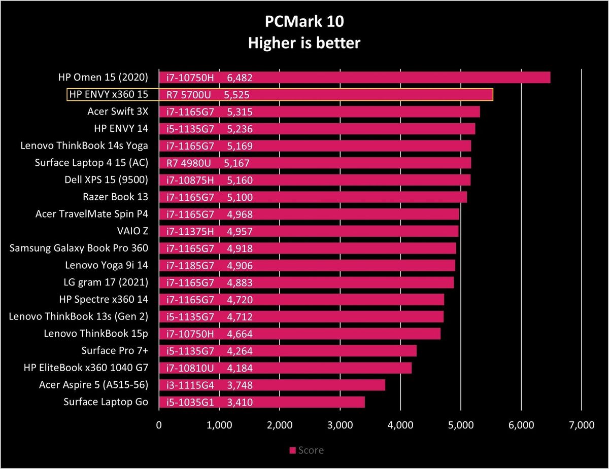 Hp Envy X360 15 Pcm10 Graph