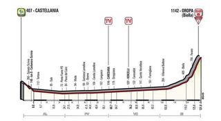 Stage 14 - Giro d'Italia: Dumoulin triumphs atop Oropa