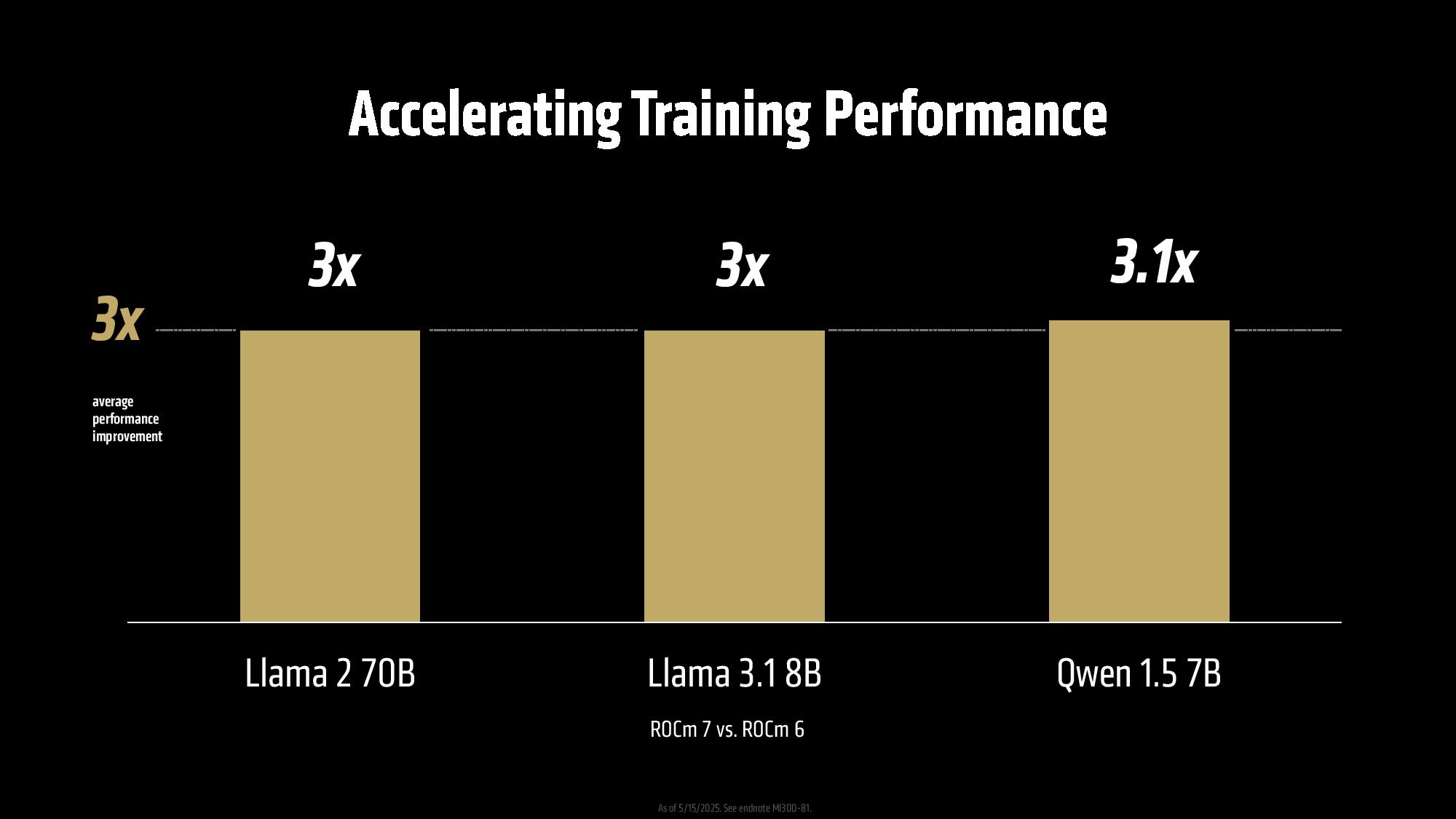 AMD