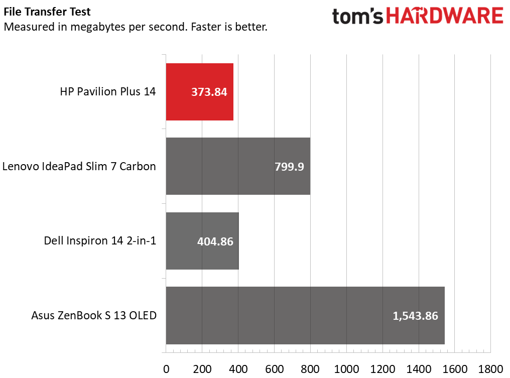 HP Pavilion Plus (14-eh0097nr)