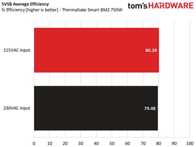 Thermaltake Smart BM2 750W