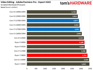 Intel Core i7-12700K Review Benchmarks