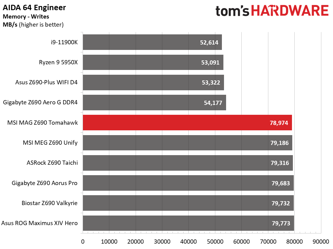 MSI MAG Z690 Tomahawk WIFI