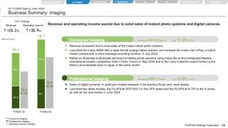 Fujifilm financial results