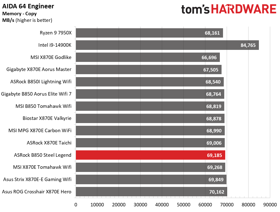 ASRock B850 Steel Legend WiFi