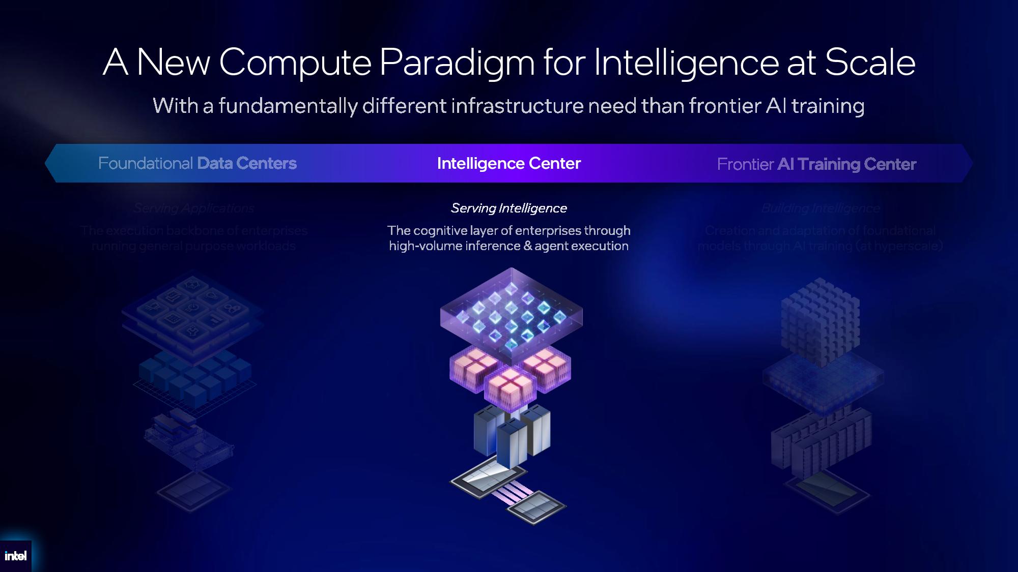 Intel Xeon 6+ details.