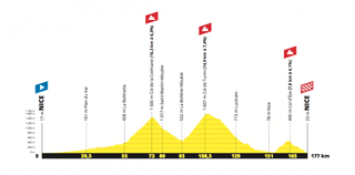 etape du tour route