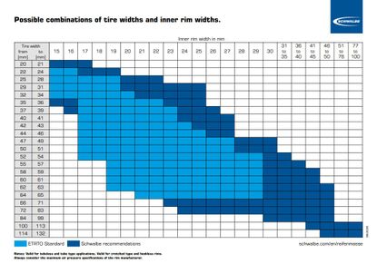 big tyre cycle rate