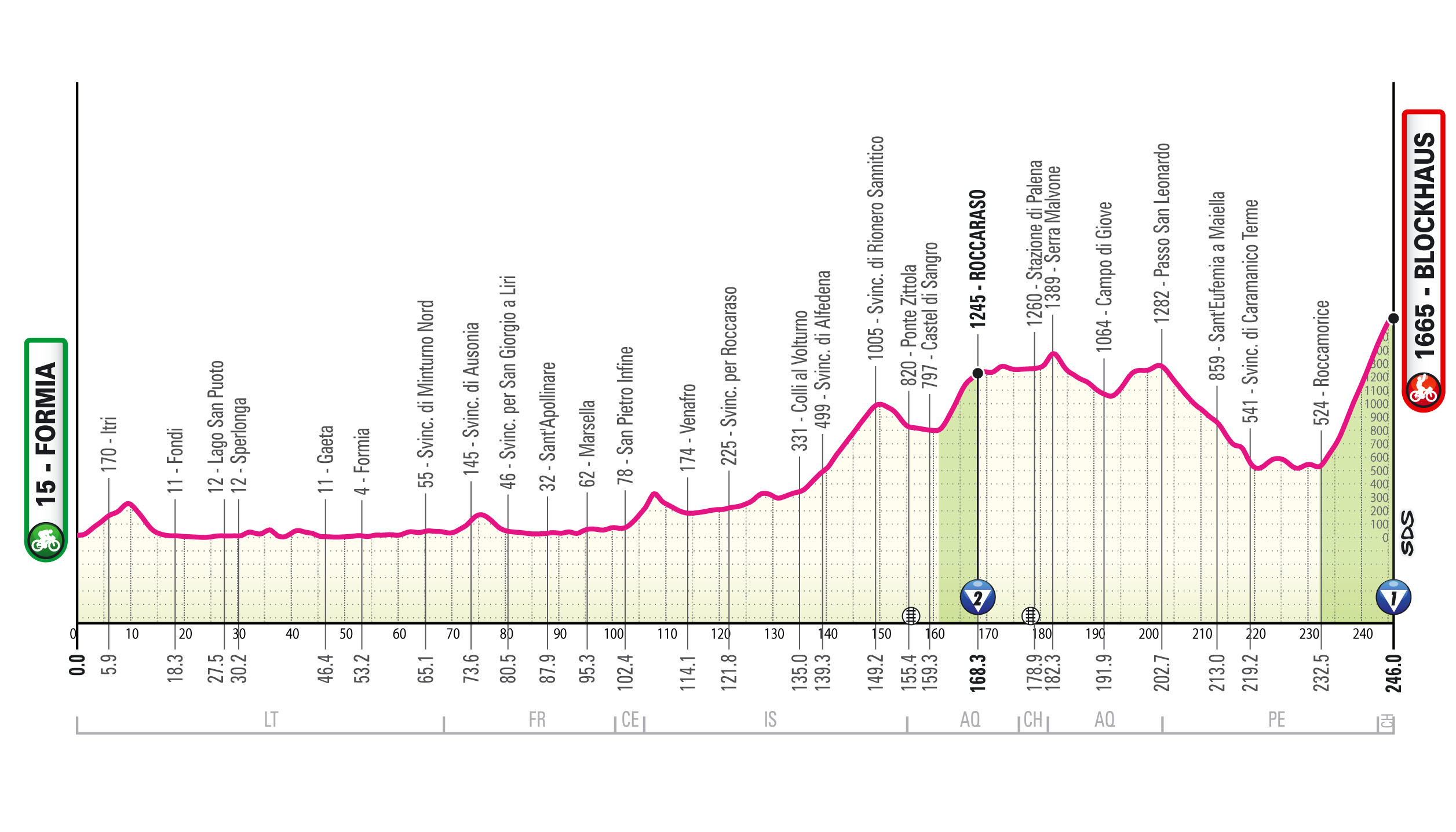 The route of the Giro d&#039;Italia 2026