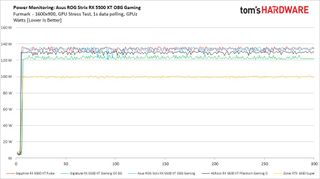 Power Monitoring: Asus ROG Strix 1500 XT O8G Gaming