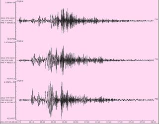 The Magnitude 8.9 Earthquake East of Honshu on 11/3/11 as recorded on a SEIS-UK seismometer in the University of Leicester’s Department of Geology. The three traces measure movement of the Earth’s surface in the vertical, north-south and east-west directi