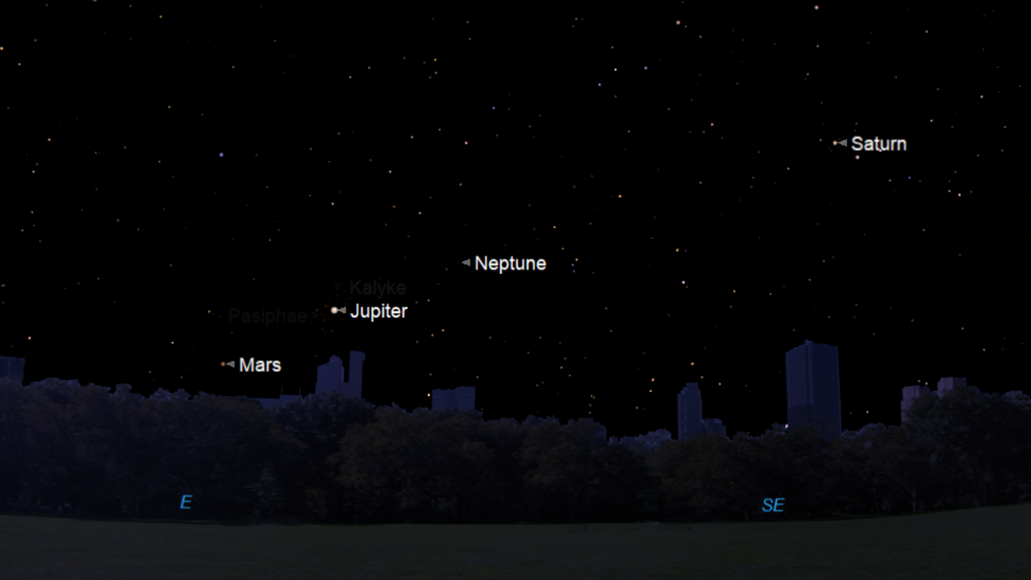 Mars, Jupiter, Neptune and Saturn as viewed from New York on June 14, 2022 in Starry Night Pro 7.