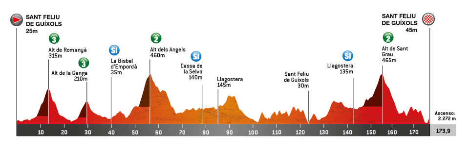 Route information for the 2024 Volta Ciclista a Catalunya