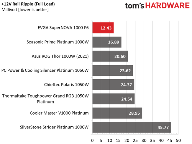EVGA 1000 P6