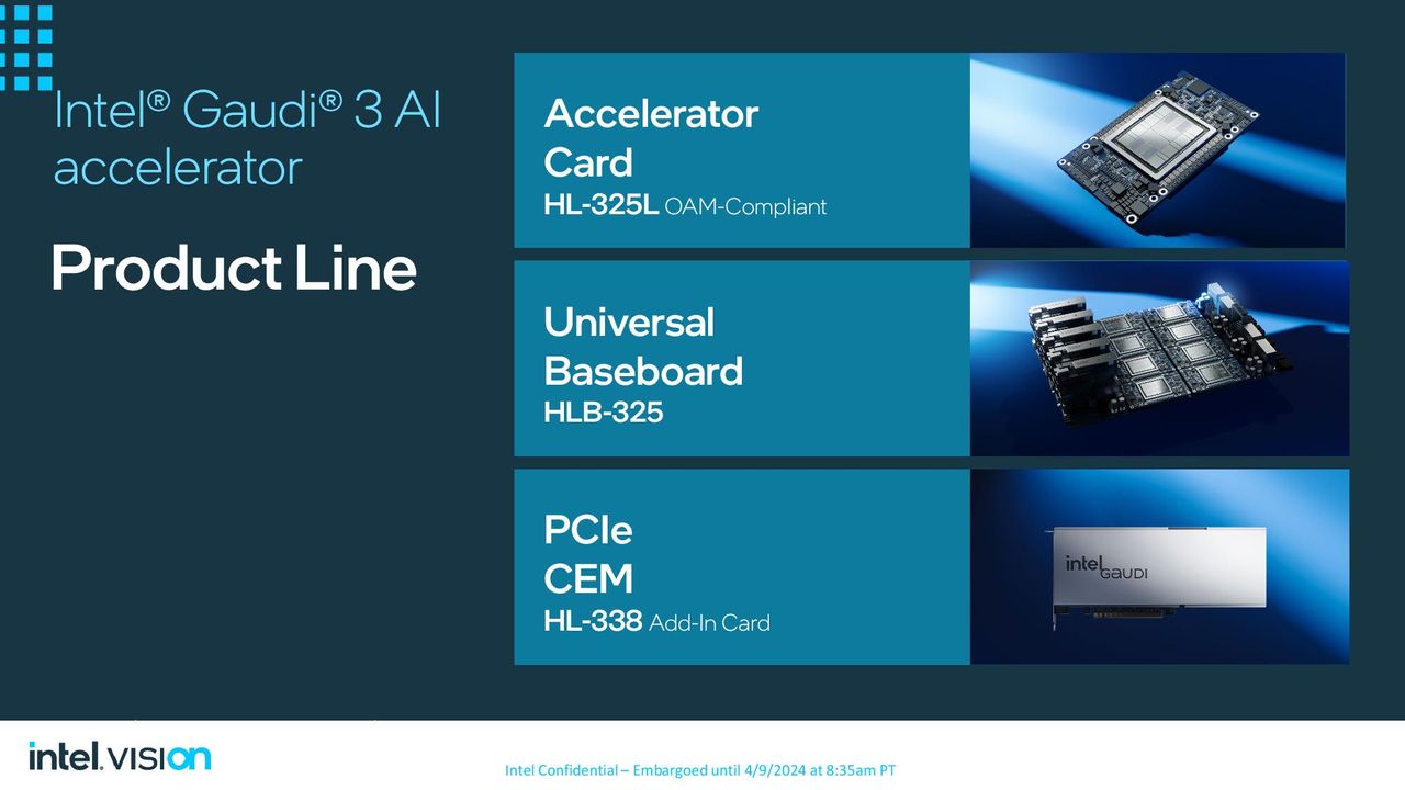 Intel Gaudi 3