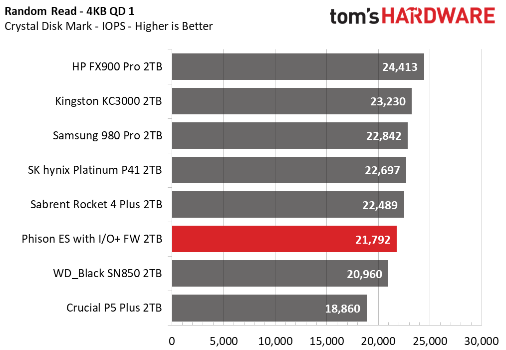 Phison I/O+ SSD Firmware