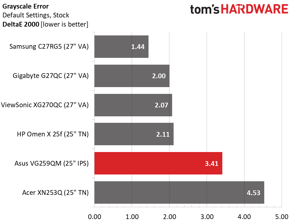 Asus TUF VG259QM