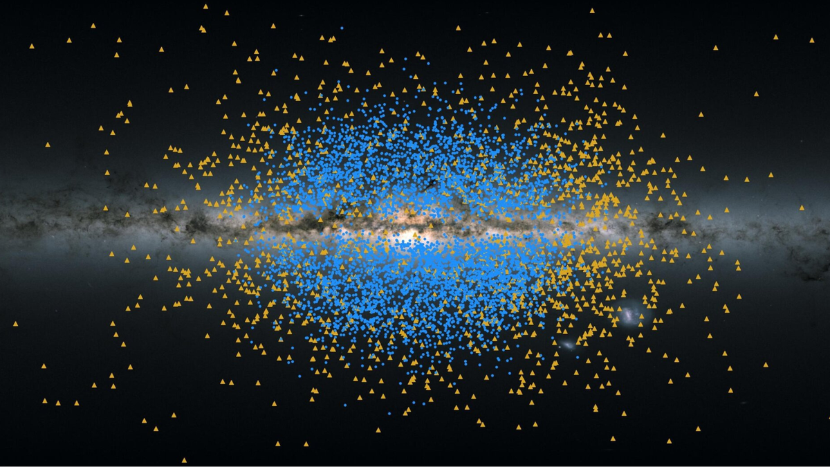 The ancient stellar streams Shakti (yellow triangles) and Shiva (blue dots) that make up the Milky Way