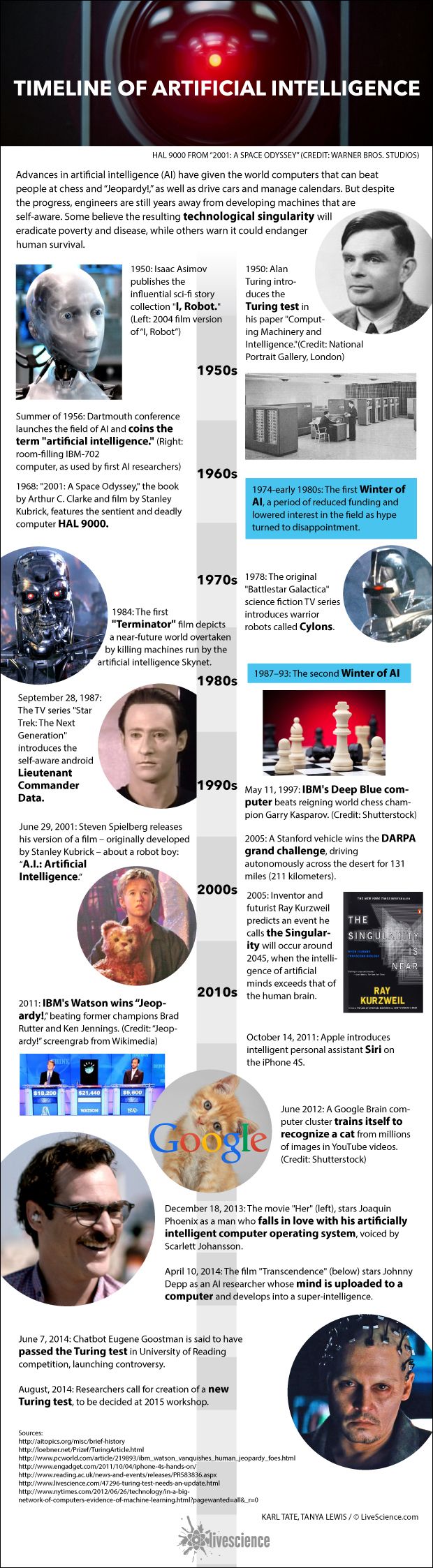 what-is-artificial-intelligence-how-does-ai-work-and-future-of-it-by