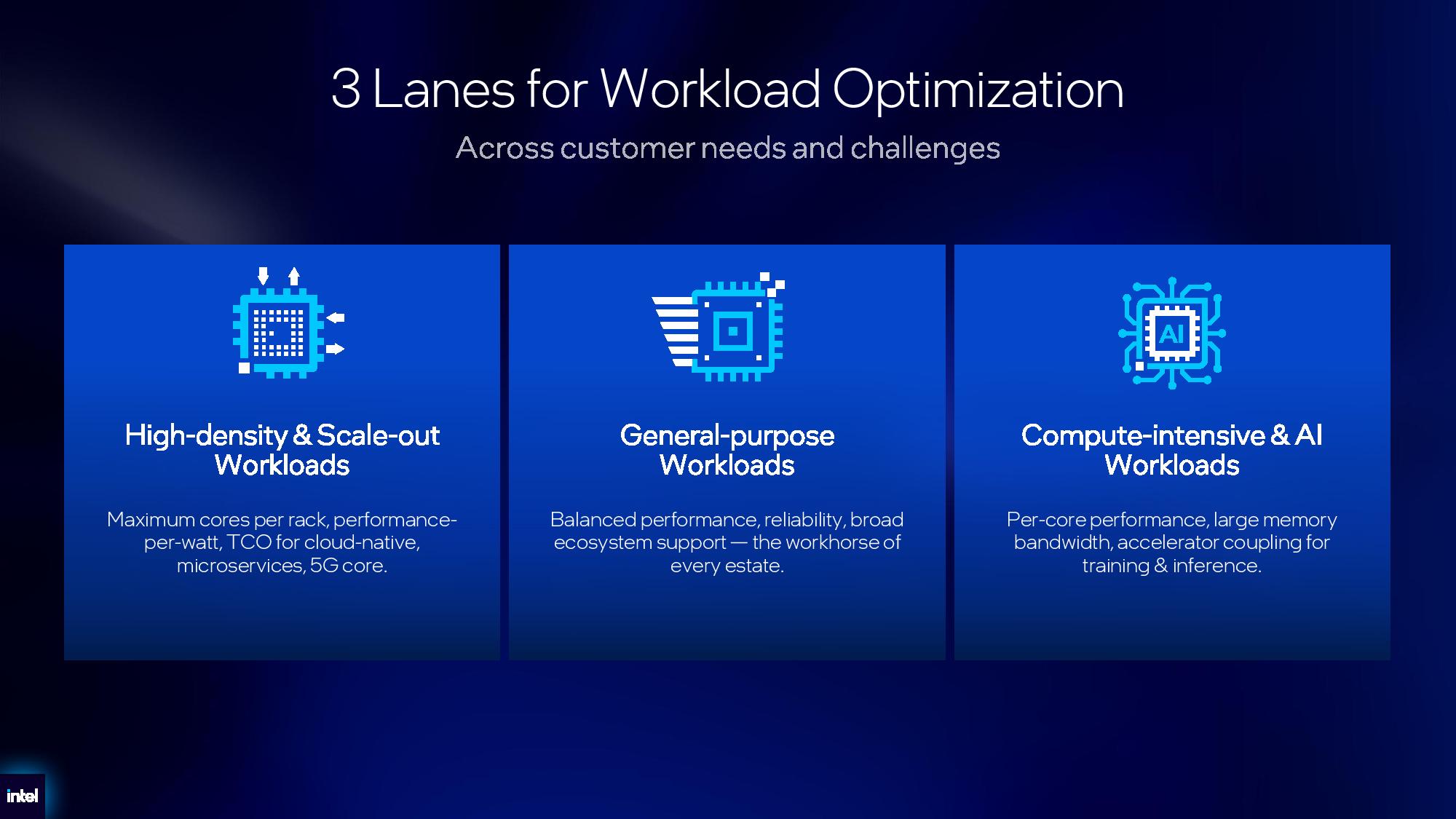 Intel Xeon 6+ details.