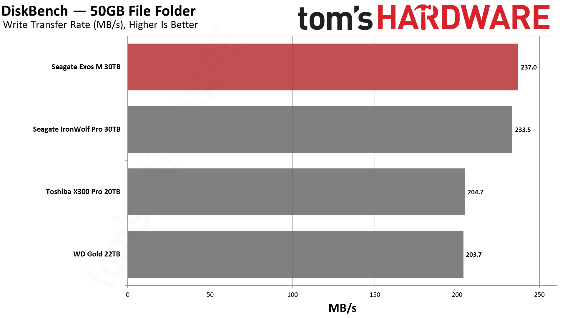 Seagate Exos M 30TB HDD