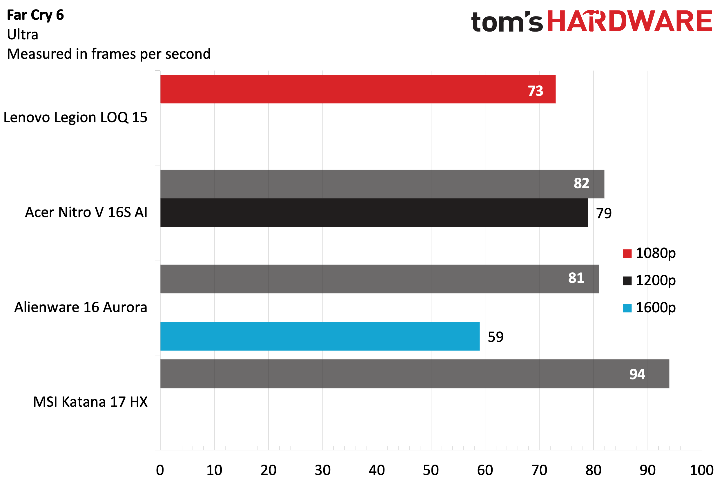 Lenovo Legion LOQ 15 (2025)