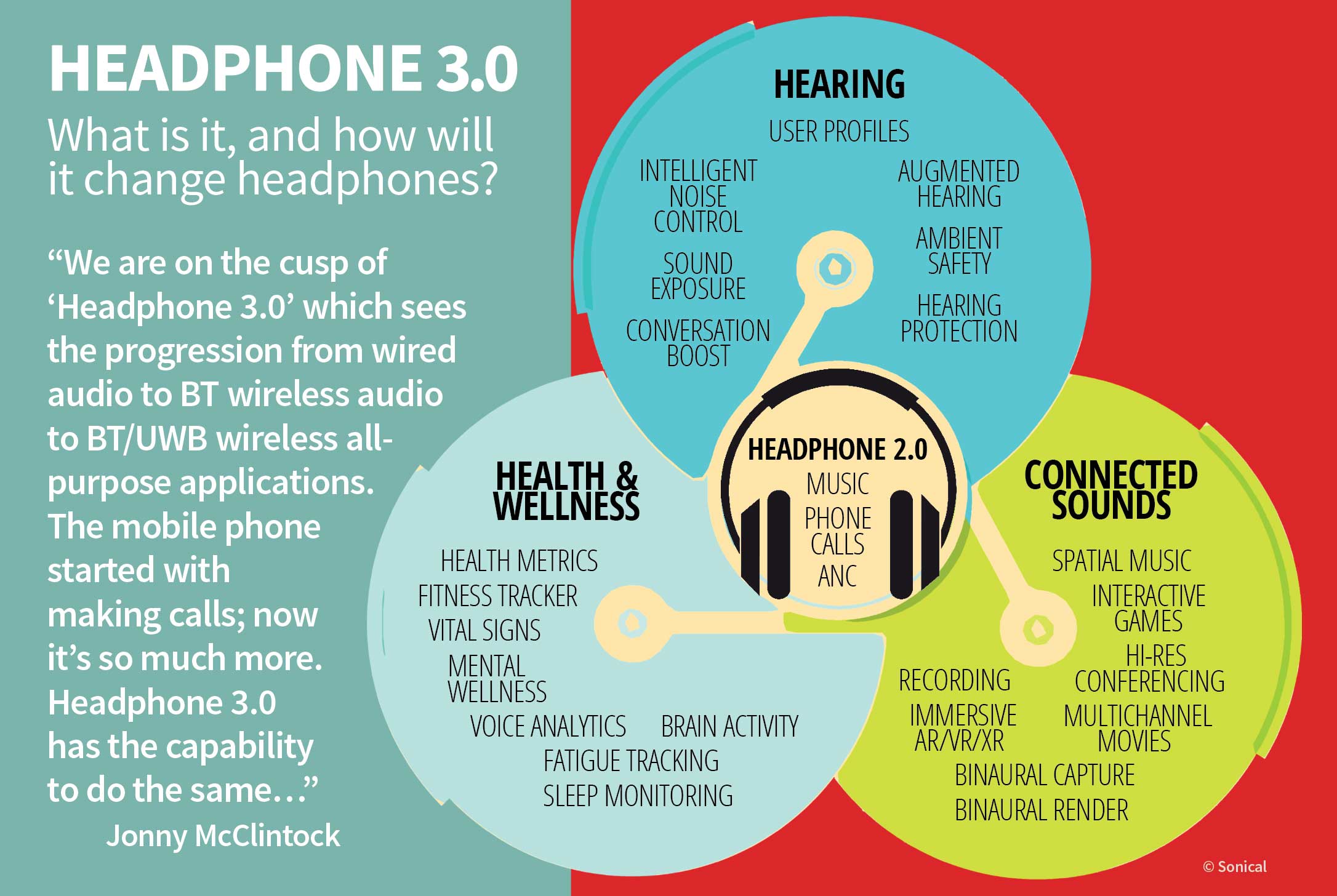 Headphone 3.0