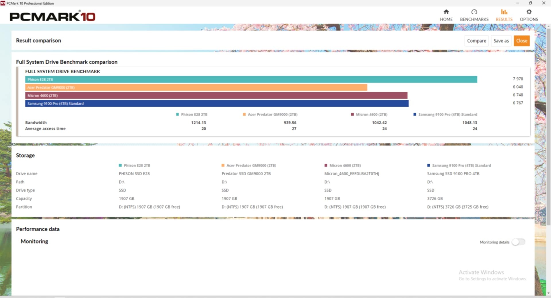 Phison PS5028-E28 benchmark