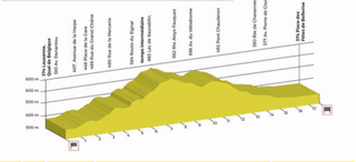 Tour de Romandie stage 5 profile