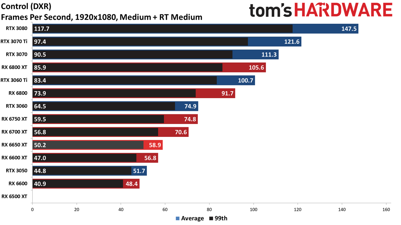AMD Radeon RX 6650 XT