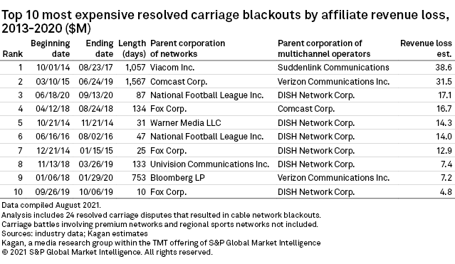 Kagan, a unit of S&P Global Market Intelligence