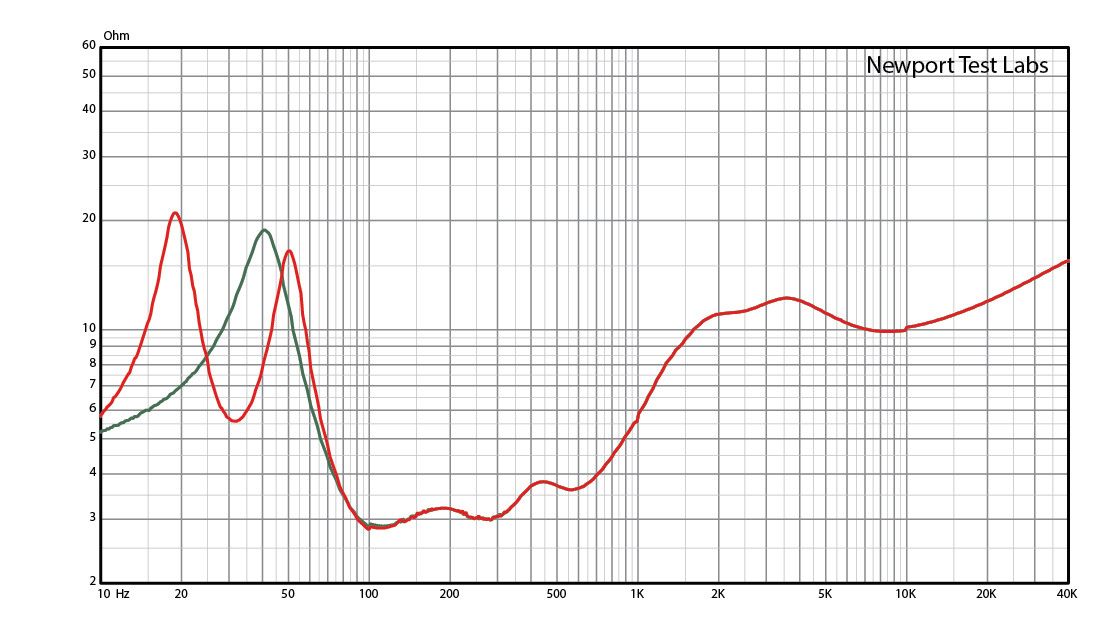 Dynaudio Evoke 50