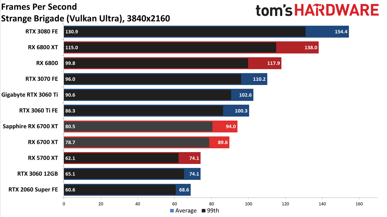 AMD Radeon RX 6700 XT