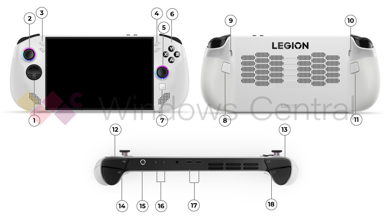 Lenovo Legion Go S renders showing front-side, rear-side, and ports