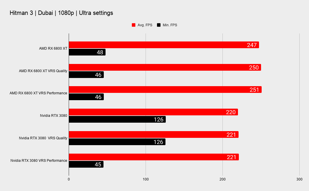 Hitman 3 Benchmark