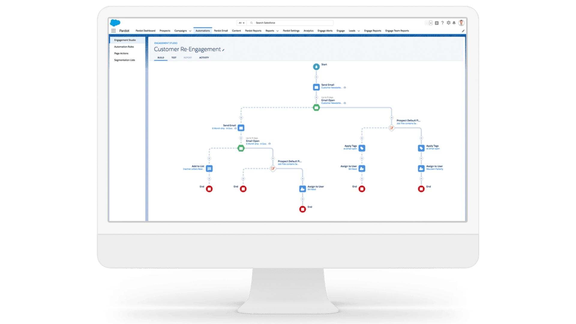 Lead nurturing automation in Pardot